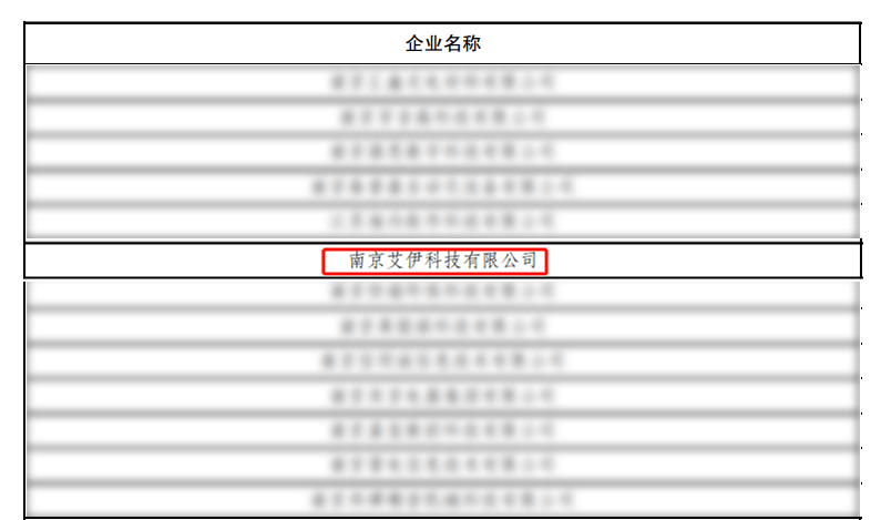 喜報丨艾伊科技入選江蘇省2022年度“專精特新”企業