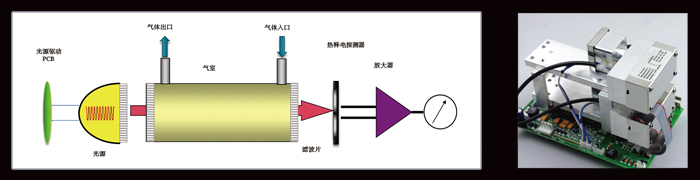 AGA1000紅外分析儀詳情頁(yè)3.jpg