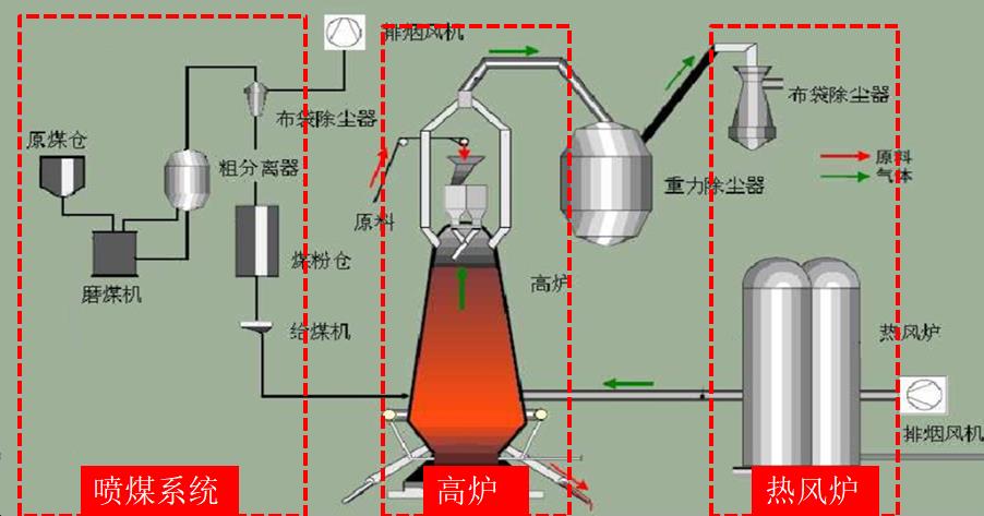 噴煤系統.jpg