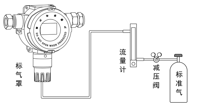 氣體檢測儀