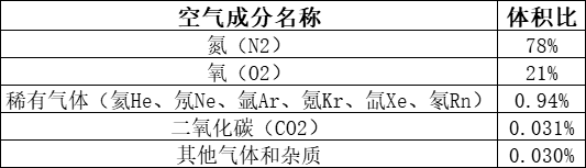 氧分析儀